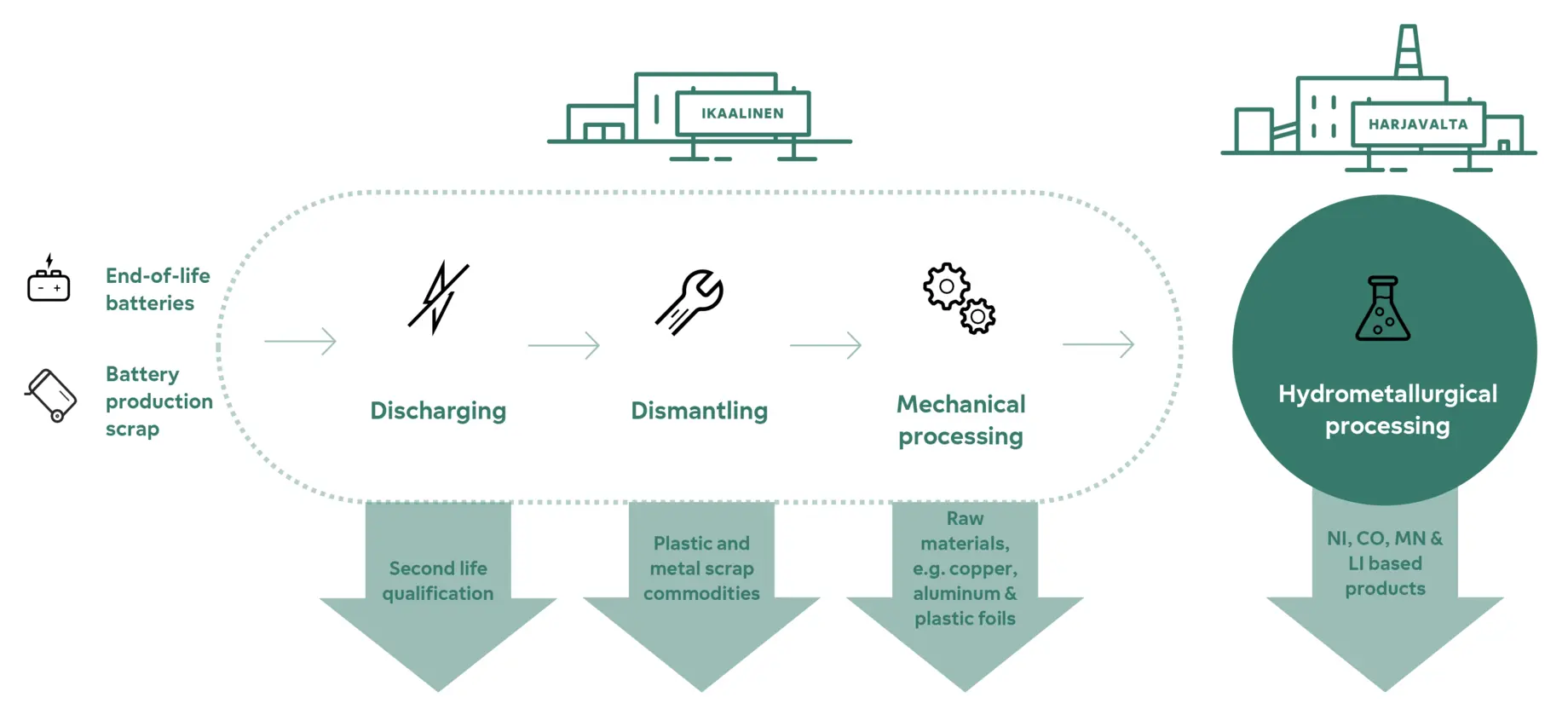 battery-recycling-process